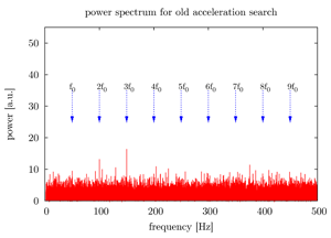 Conventional acceleration search